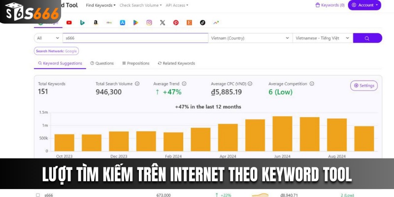 Lượt tìm kiếm trên Internet của nhà cái theo Keyword Tool