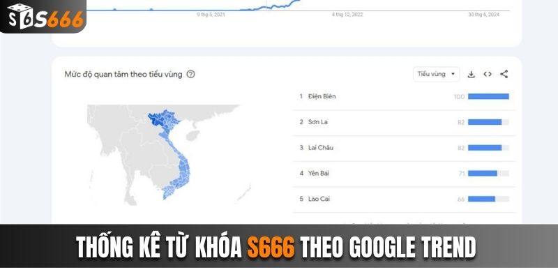 Thống kê theo Google Trend chi tiết nhất về s666